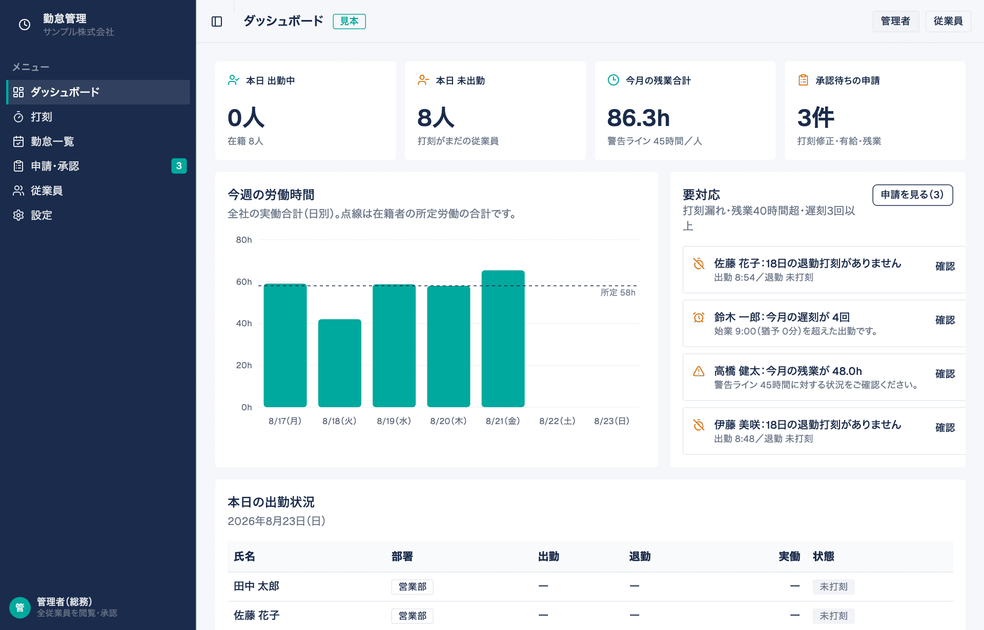 勤怠管理アプリ見本のダッシュボード画面